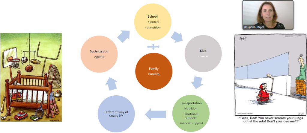 Dual career model and role of parents by Ms Doupona