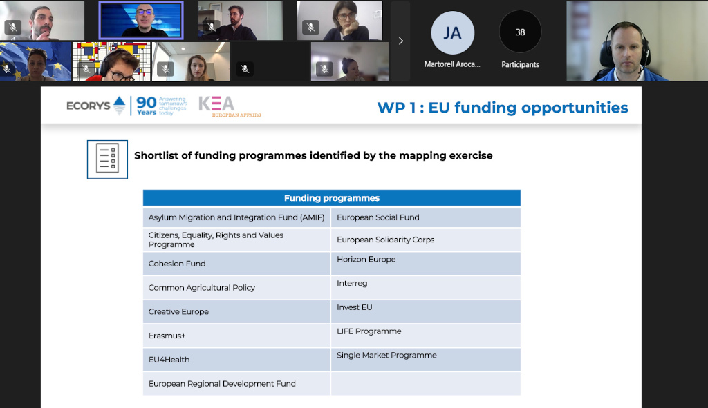 Mapping of potential EU funding for implementation of the initiative