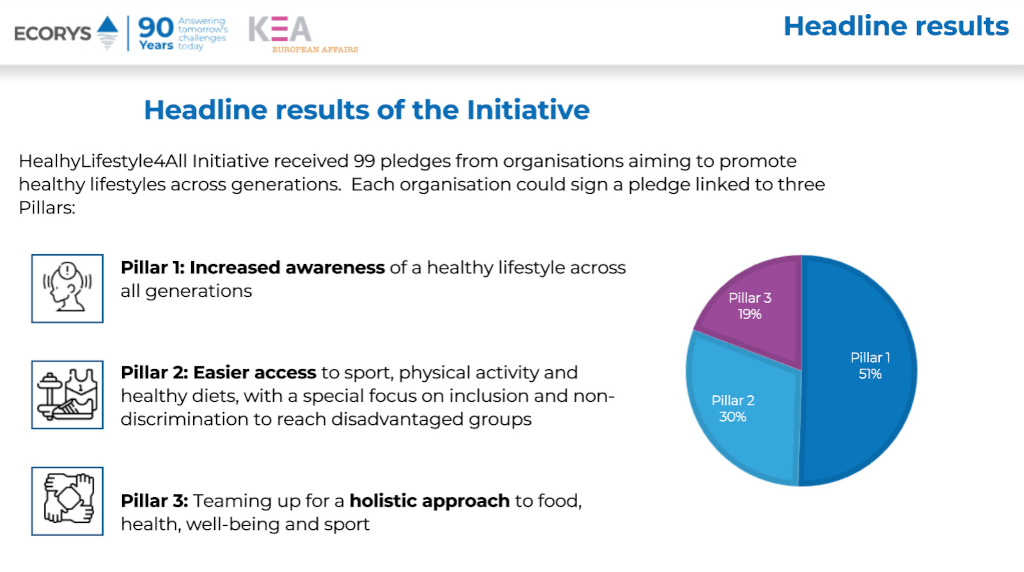 Overview of the HealthyLifestyle4All initiative and pillars
