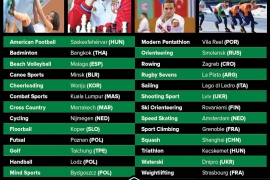 FISU announces 2020 World University Championships