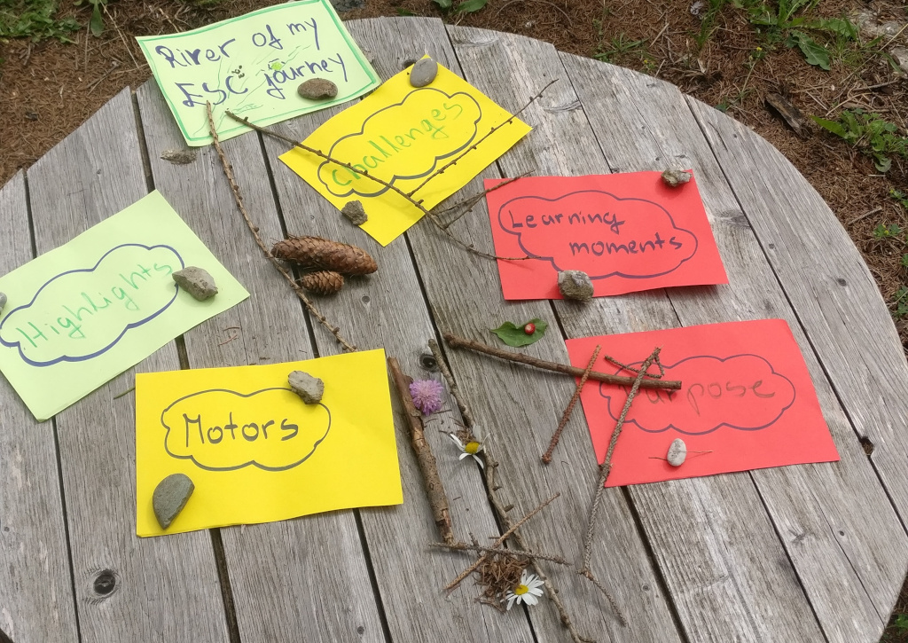 Some of the topis discussed