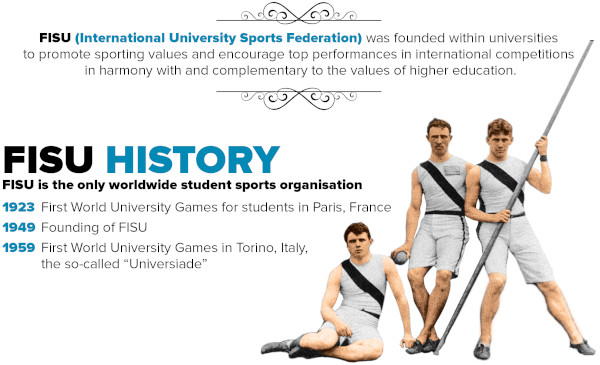 FISU history