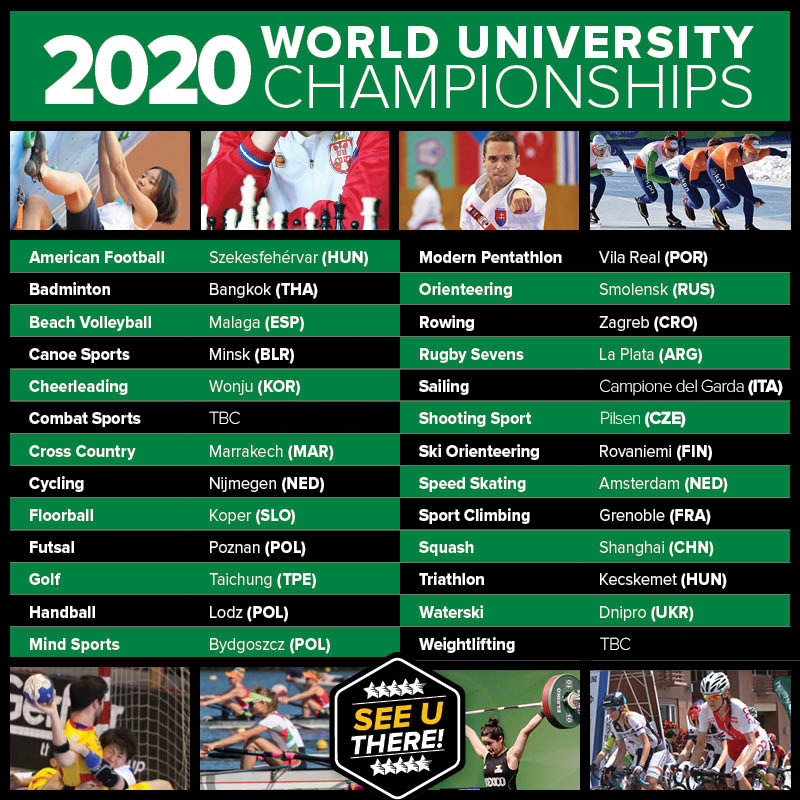 2020 World University Championships