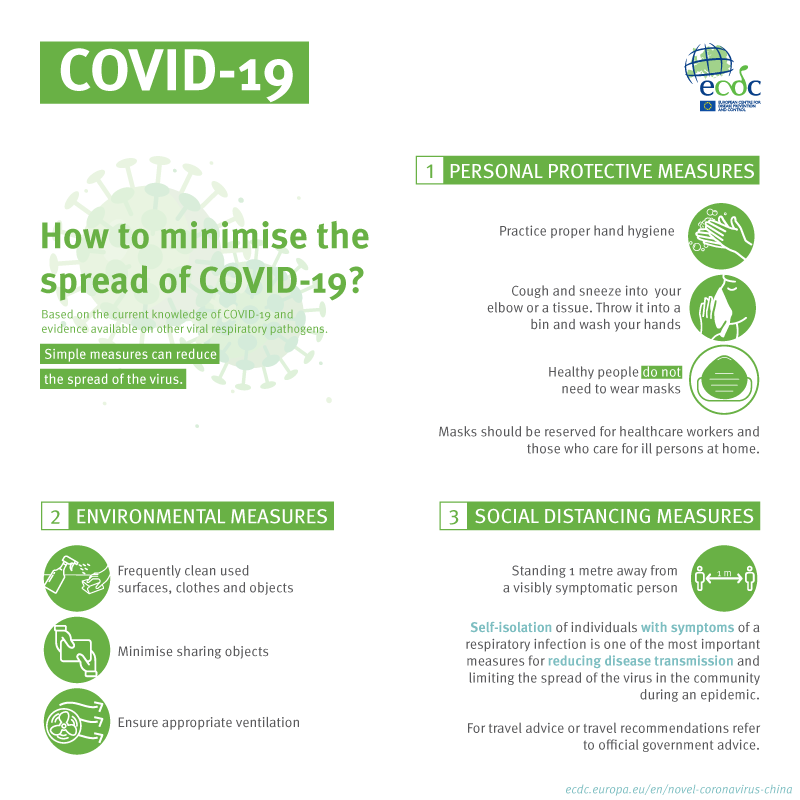 COVID-19 infographic