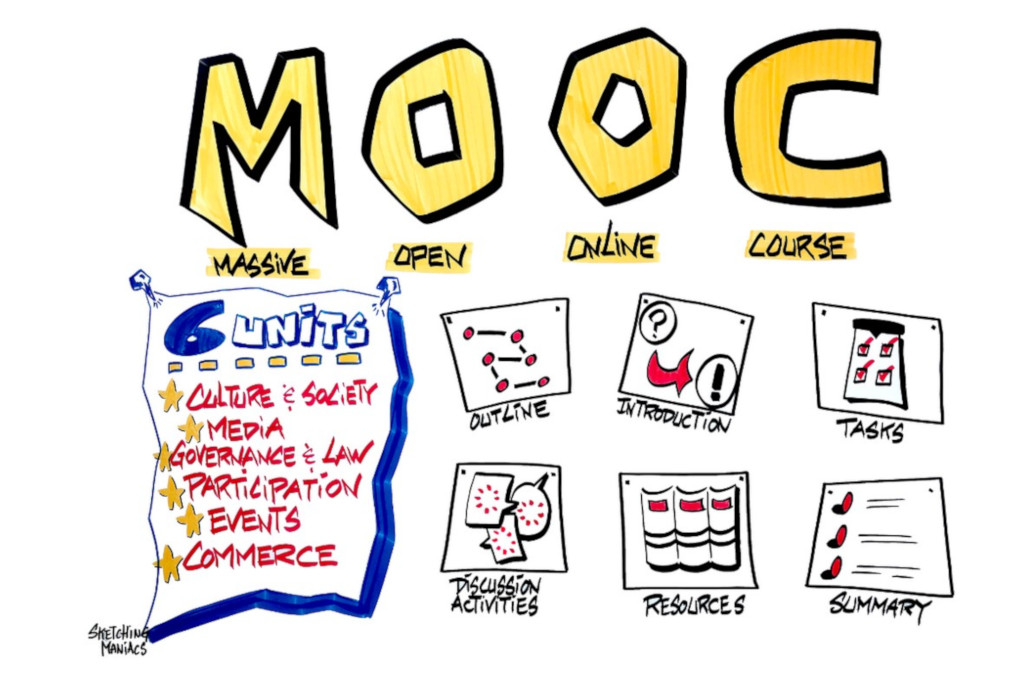 GETZ MOOC offers 6 topics