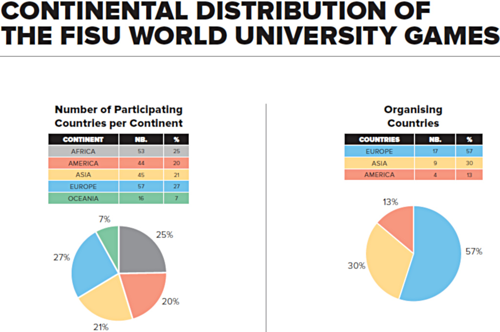 Continental breakdown