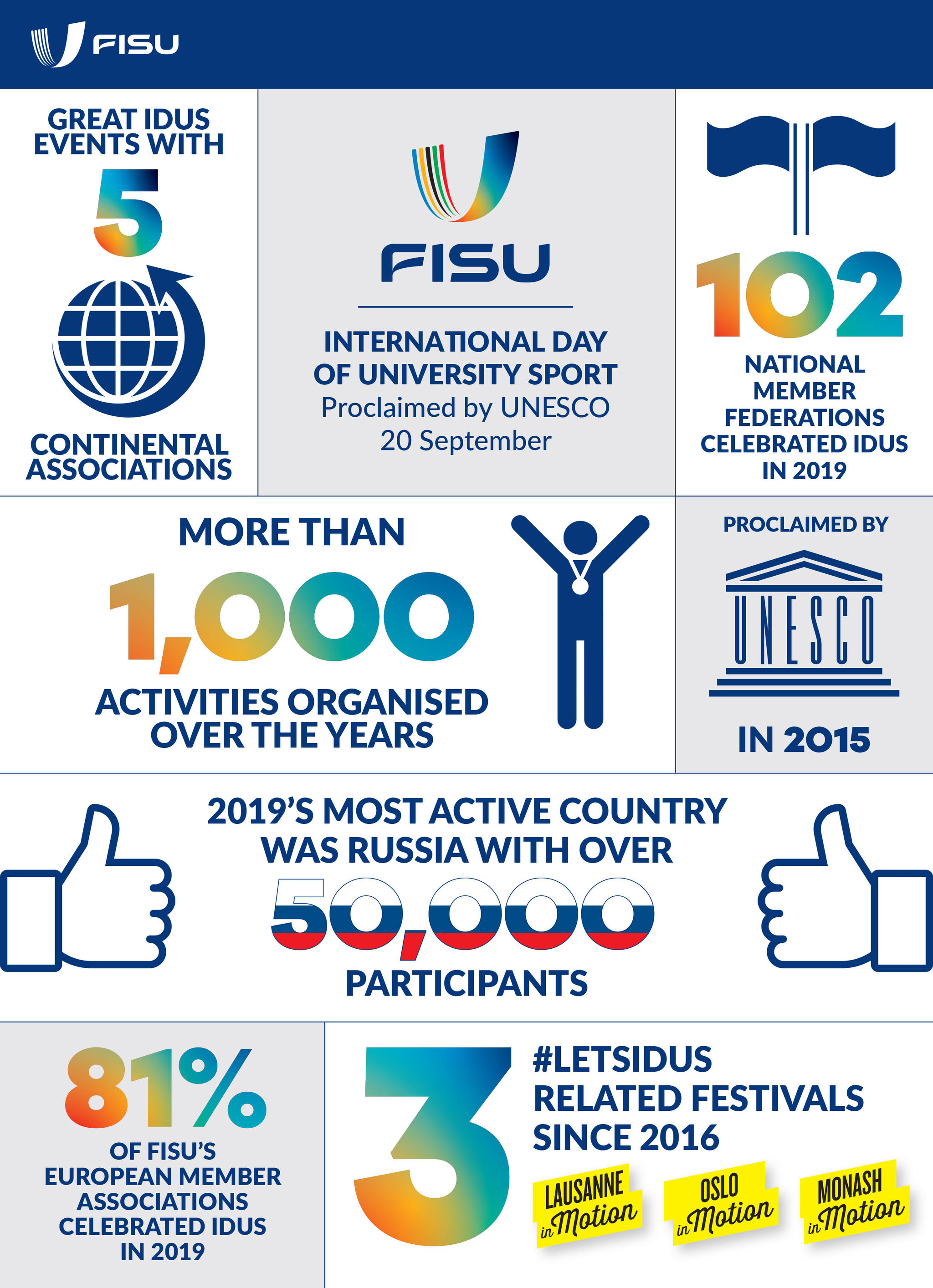 #letsidus infographics