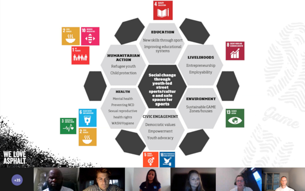 SK4YS good practices