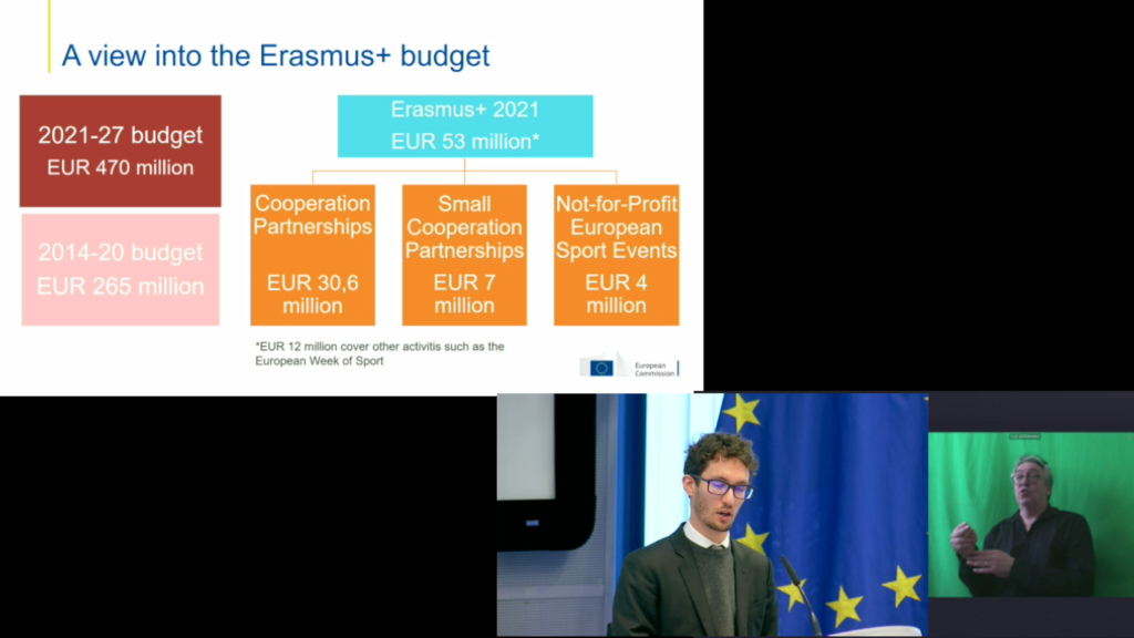 Overall budget avaiable