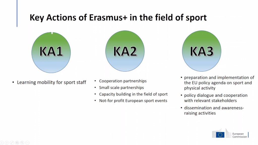 Erasmus+ Key Actions for financing opportunities in the field of Sport